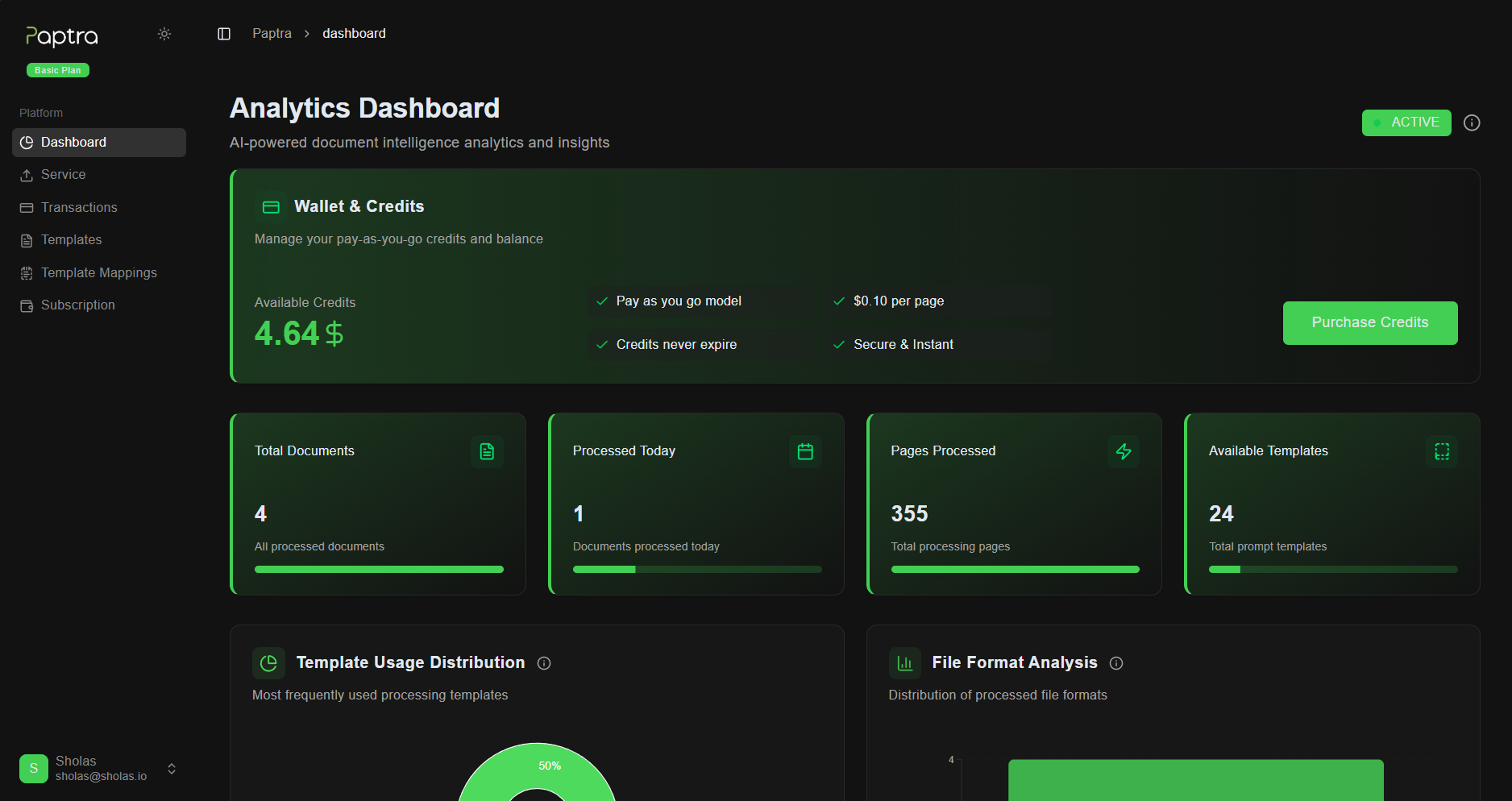 User Dashboard Overview